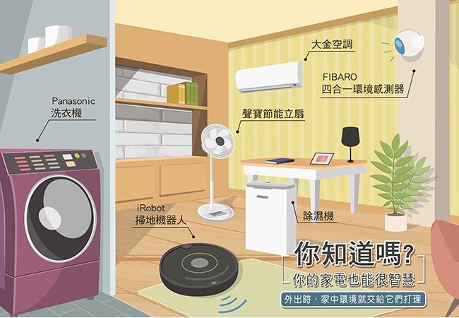【家電整合情境二】外出時,家中環境就交給它們打理